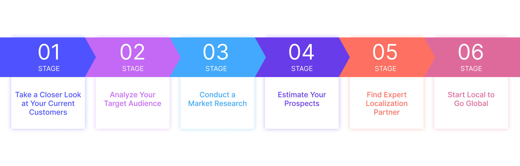 Palex Group » Localization Strategy: Entering the Global Market Guide