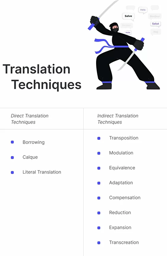 Palex Group Popular Translation Techniques And Tips For Quality 