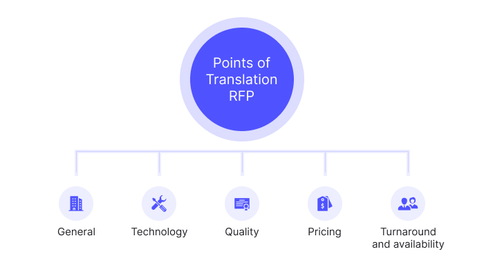 Points of Translation RFP 1